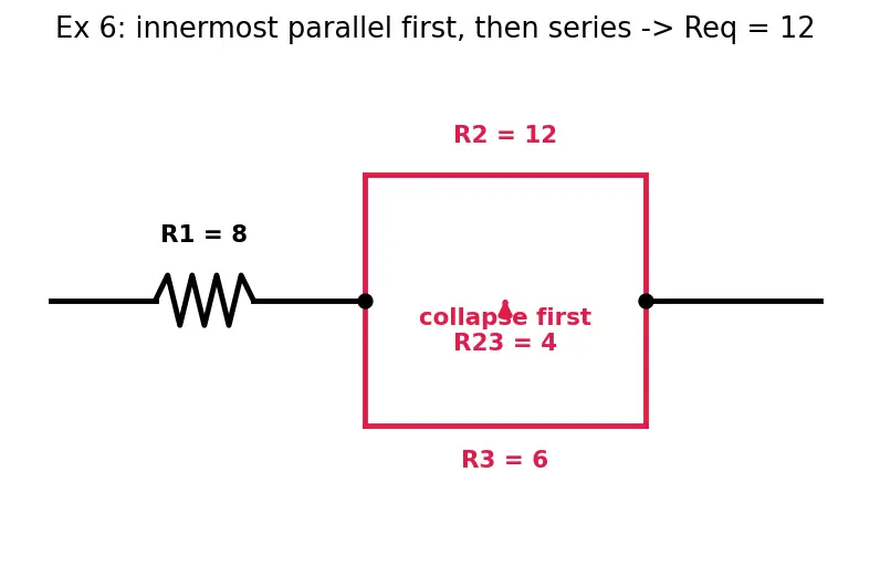 Figure — Series vs parallel resistor combinations