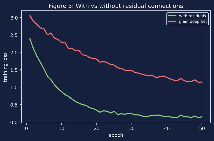 Figure — Reading and reproducing ML papers