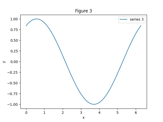 Figure — Compton scattering — wavelength shift derivation