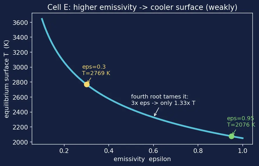 Figure — Thermal protection — silica tiles (Shuttle), UHTCs (ZrB₂, HfB₂)