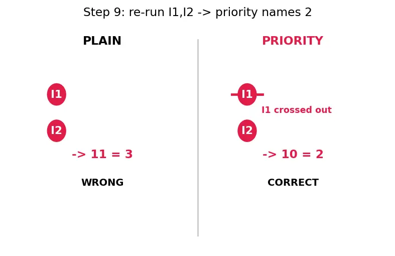 Figure — Encoders and priority encoders
