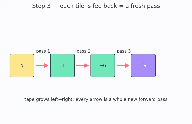 Figure — Chain-of-thought prompting