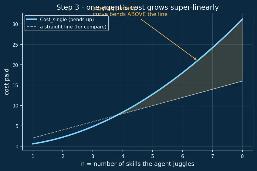 Figure — Multi-agent collaboration