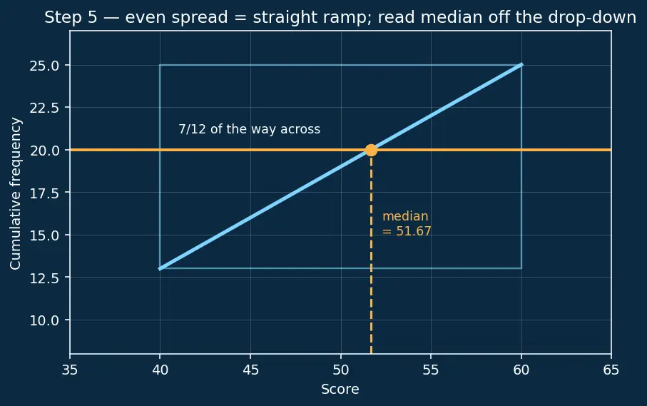 Figure — Mean, median, mode — calculation for raw and grouped data