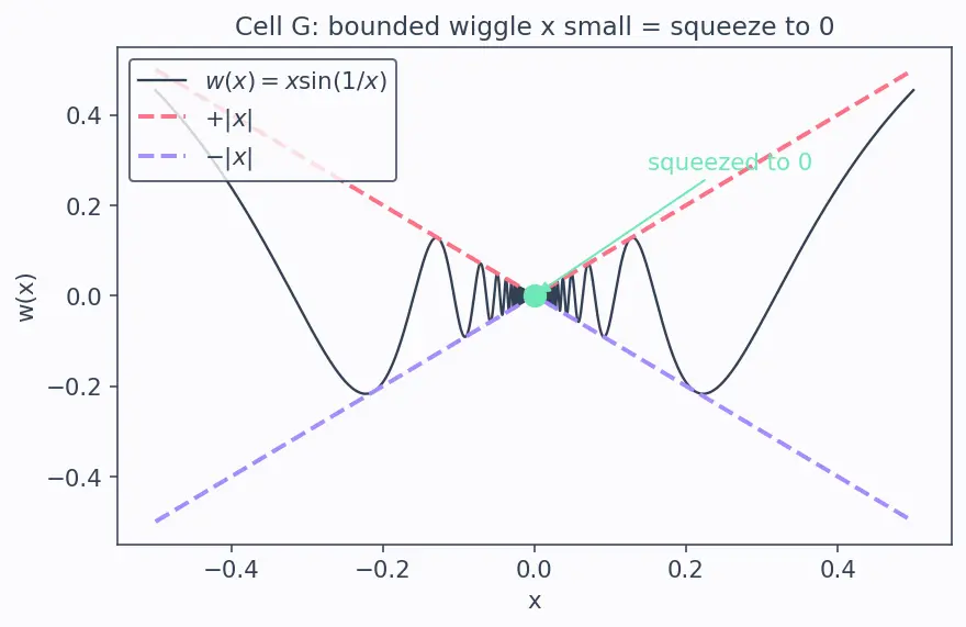 Figure — One-sided limits — left-hand, right-hand