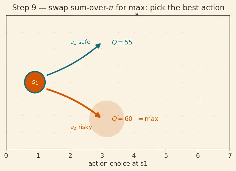 Figure — Markov Decision Processes (MDP)