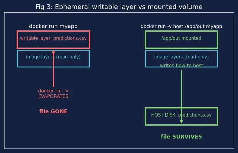 Figure — Containerization with Docker