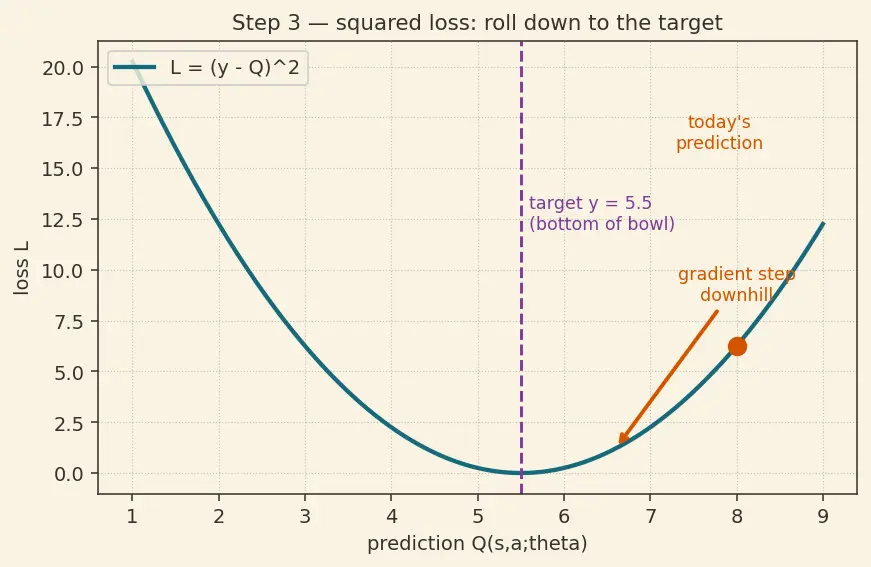 Figure — Target networks