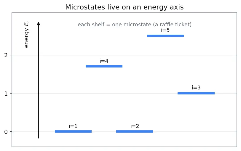 Figure — Average energy from partition function
