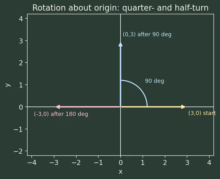 Figure — Data augmentation for images