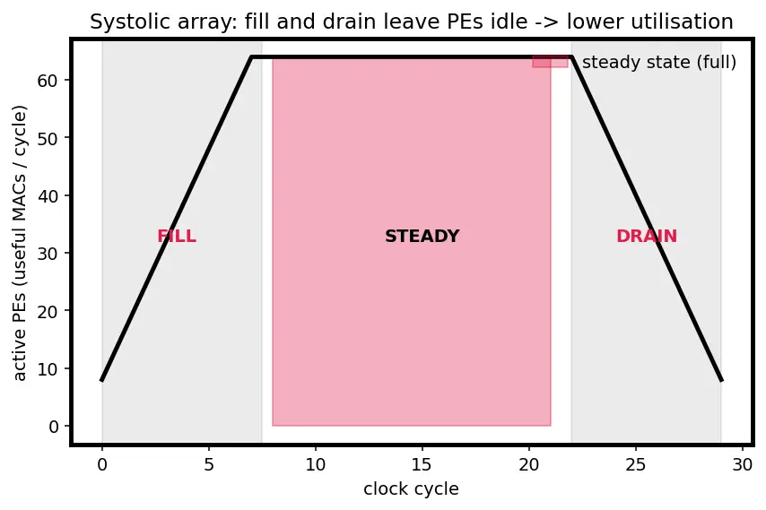 Figure — Neural processing units (NPUs)
