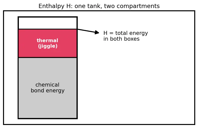 Figure — Adiabatic flame temperature — calculation with enthalpies of formation
