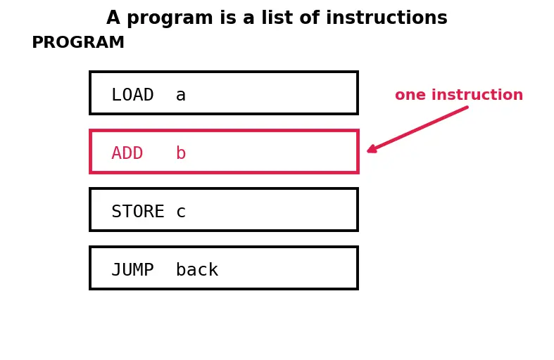 Figure — Flynn's taxonomy (SISD - SIMD - MIMD)