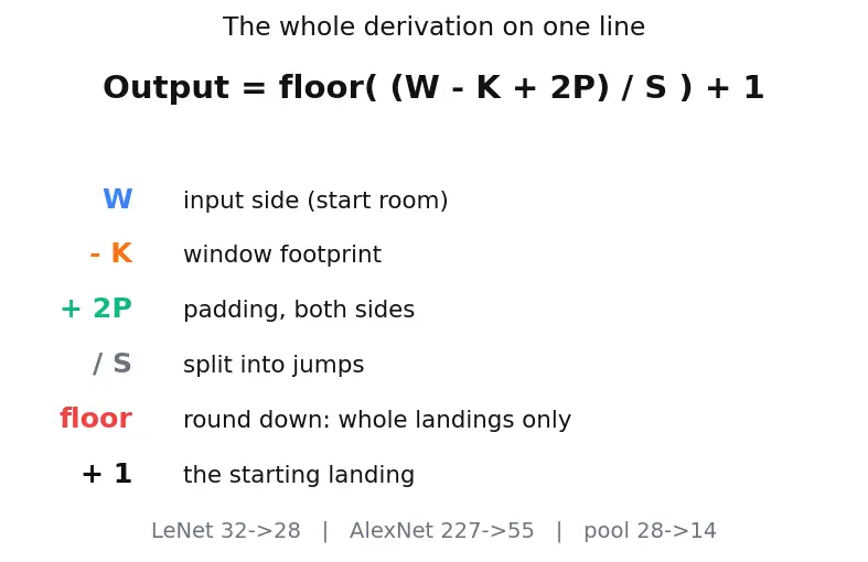 Figure — LeNet and AlexNet