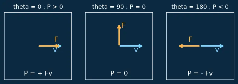 Figure — Power — average and instantaneous, units