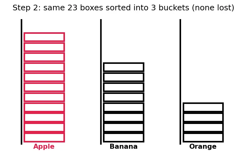 Figure — Data collection — primary vs secondary, tally charts, frequency tables