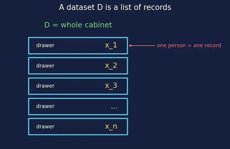 Figure — Privacy (differential privacy, membership inference)