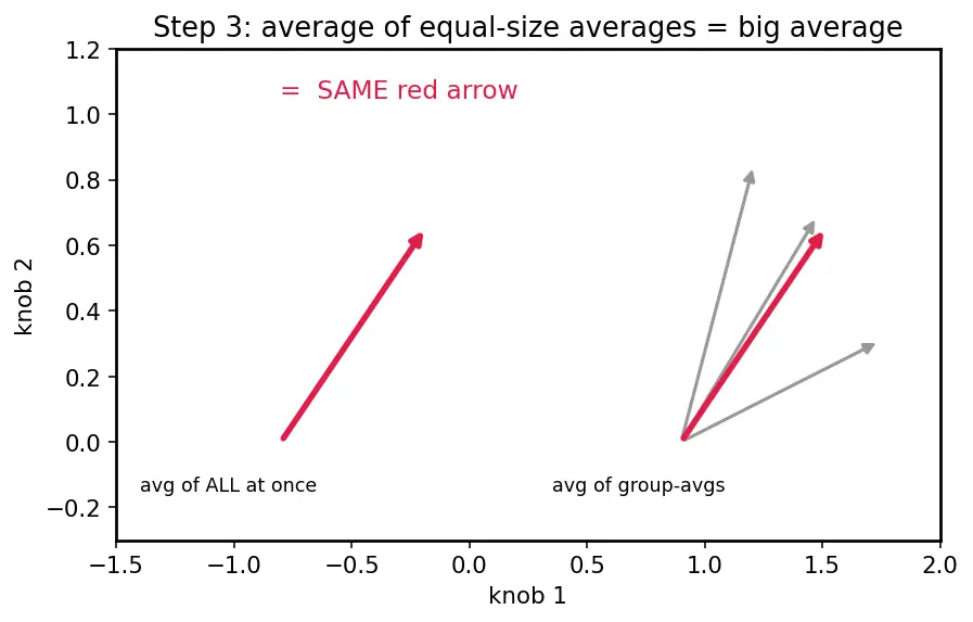 Figure — Distributed training overview