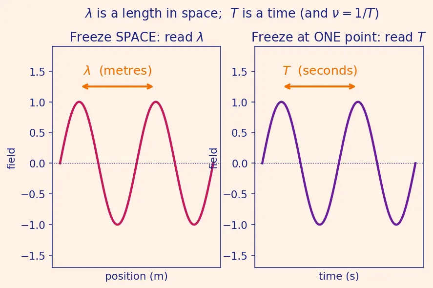 Figure — EM spectrum — all bands and applications