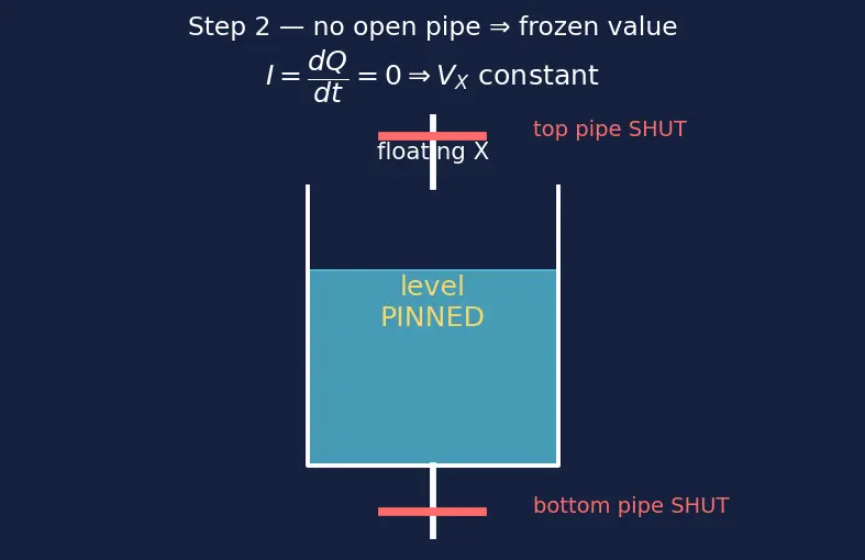 Figure — Domino logic