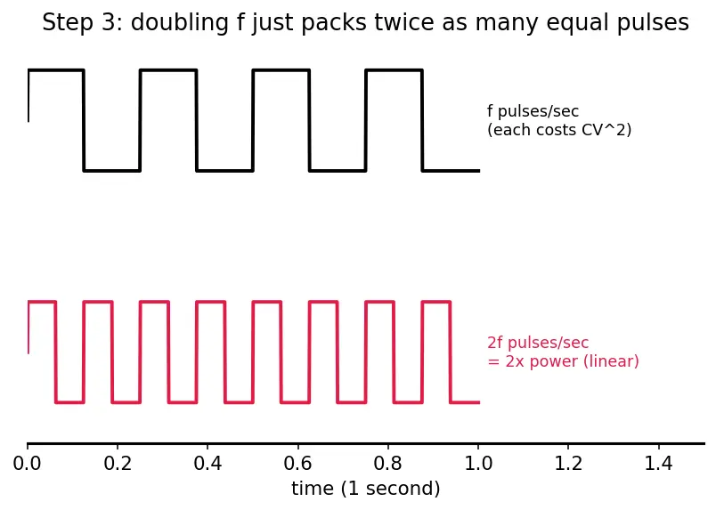 Figure — Energy efficiency (performance per watt)
