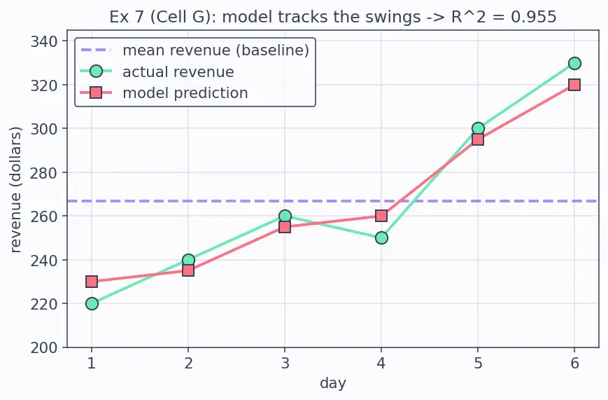 Figure — R-squared and adjusted R-squared