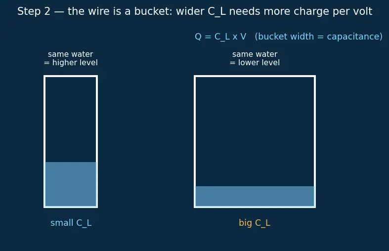 Figure — Logic gate propagation delay