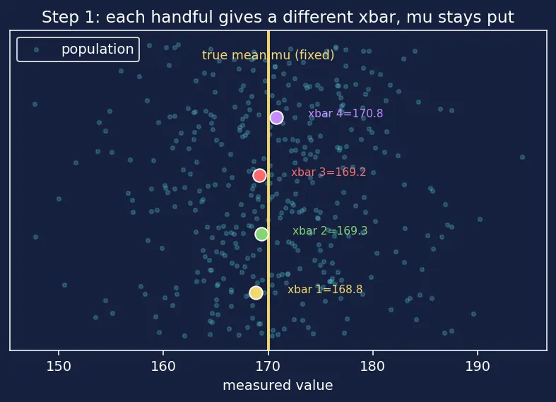 Figure — Confidence intervals