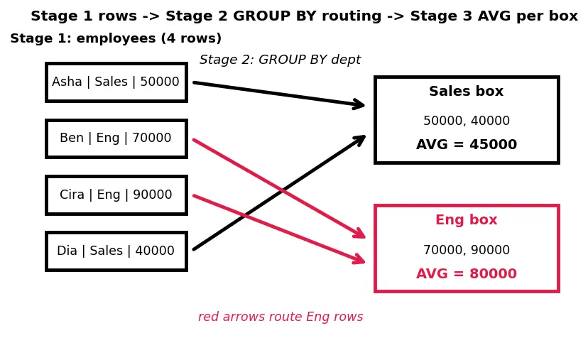 Figure — SQL DML — SELECT, INSERT, UPDATE, DELETE