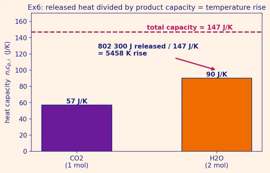 Figure — Combustion thermodynamics — stoichiometry, adiabatic flame temperature
