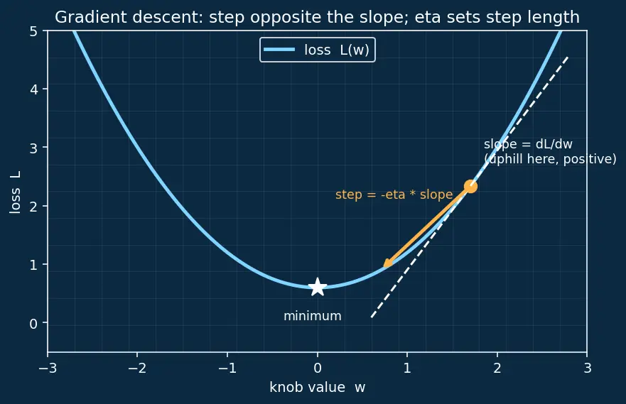 Figure — Full fine-tuning vs feature extraction