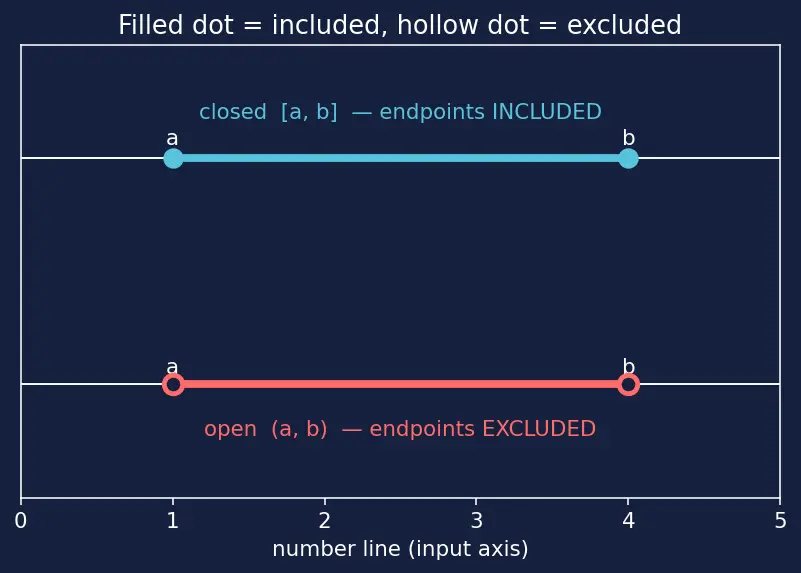 Figure — Intermediate Value Theorem