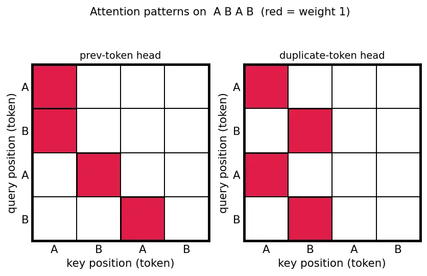 Figure — Mechanistic interpretability