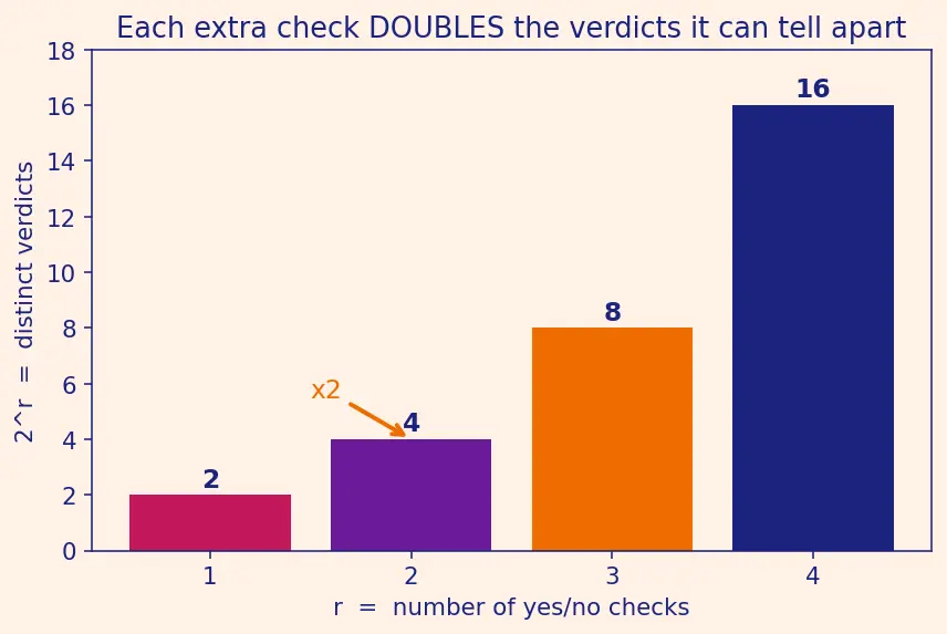 Figure — ECC and memory error correction