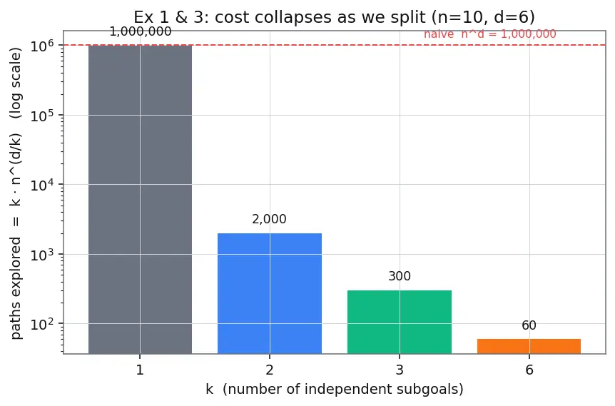 Figure — Planning and task decomposition