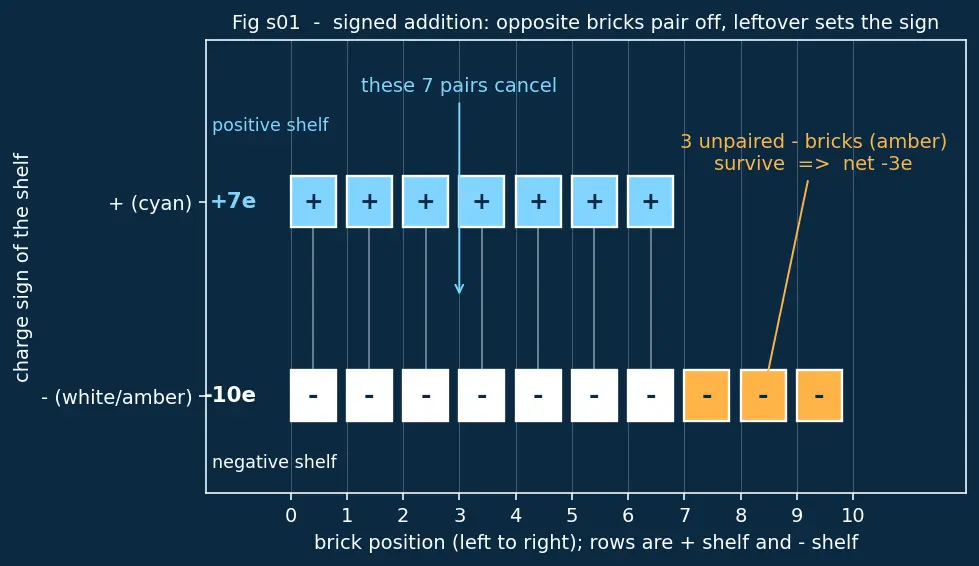 Figure — Electric charge — properties, quantization, conservation