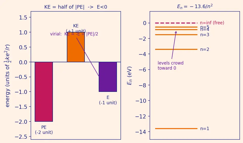 Figure — Bohr atomic model and electron shells