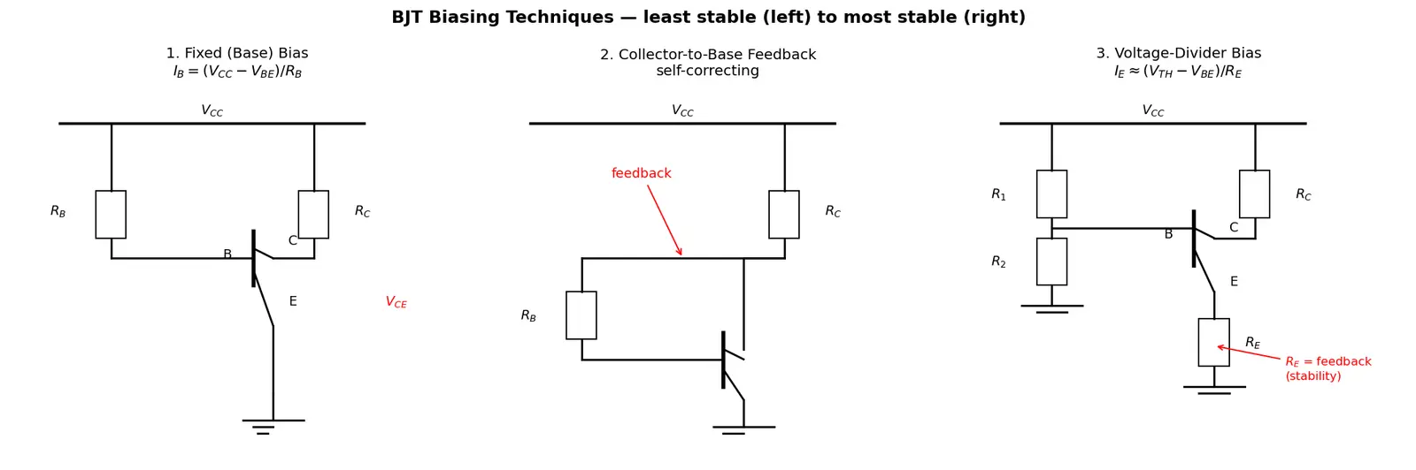 Figure — BJT biasing techniques