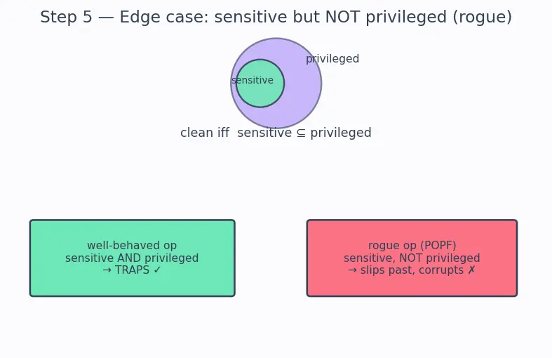 Figure — Virtualization — type 1 and type 2 hypervisors