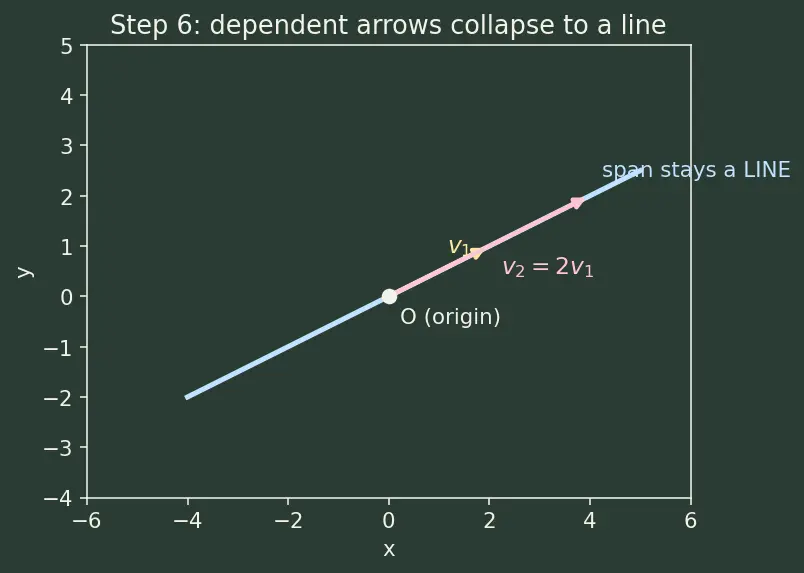 Figure — Span — definition