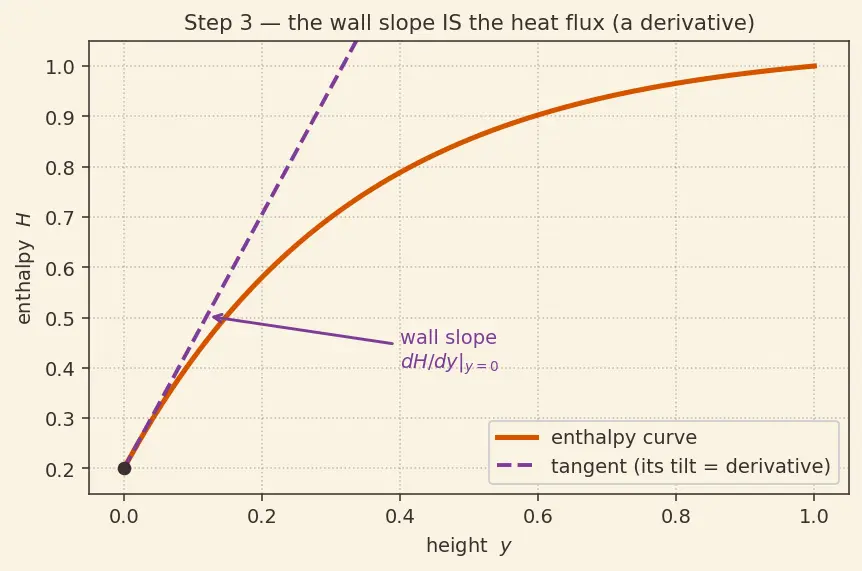 Figure — Ablative cooling — charring, blowing