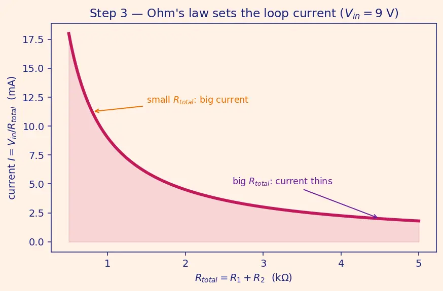 Figure — Build and analyze a voltage divider