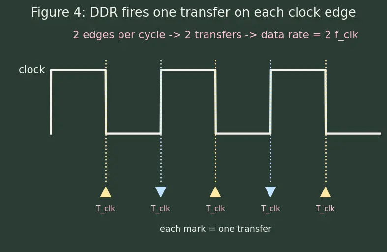 Figure — Memory bandwidth and latency metrics