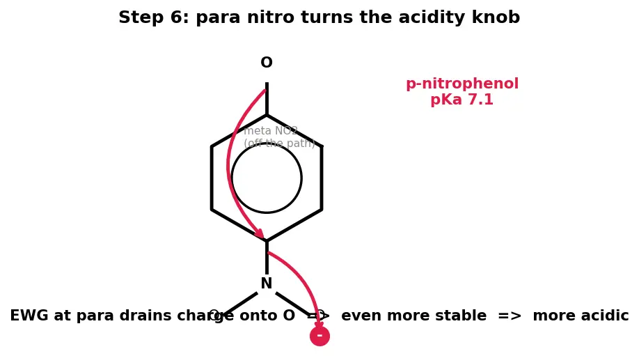 Figure — Phenols — acidity (resonance stabilization), Kolbe-Schmidt, Reimer-Tiemann, Fries rearrangement