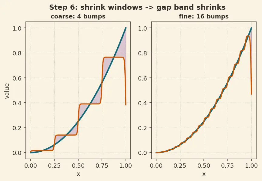 Figure — Universal approximation theorem