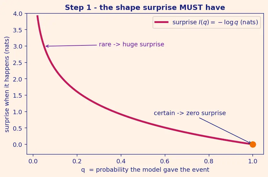 Figure — Cross-entropy concept