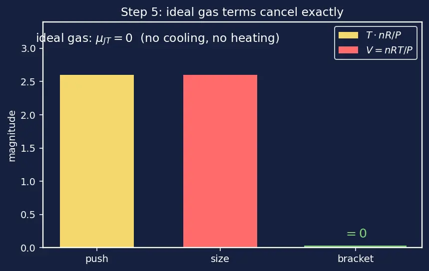 Figure — Liquefaction of gases — Linde, Claude processes (concept)
