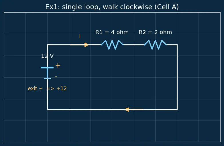 Figure — Apply Kirchhoff's Voltage Law (KVL)