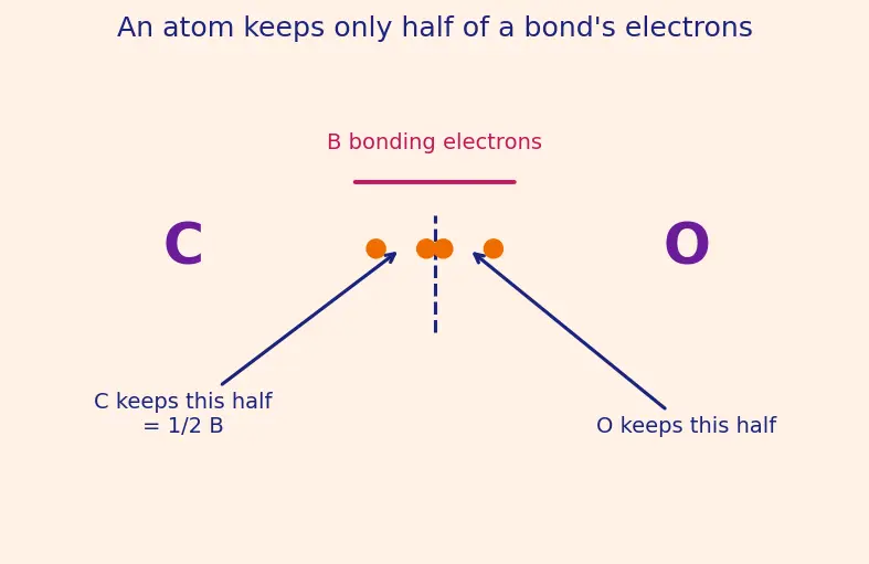 Figure — Formal charge calculation — best resonance structure