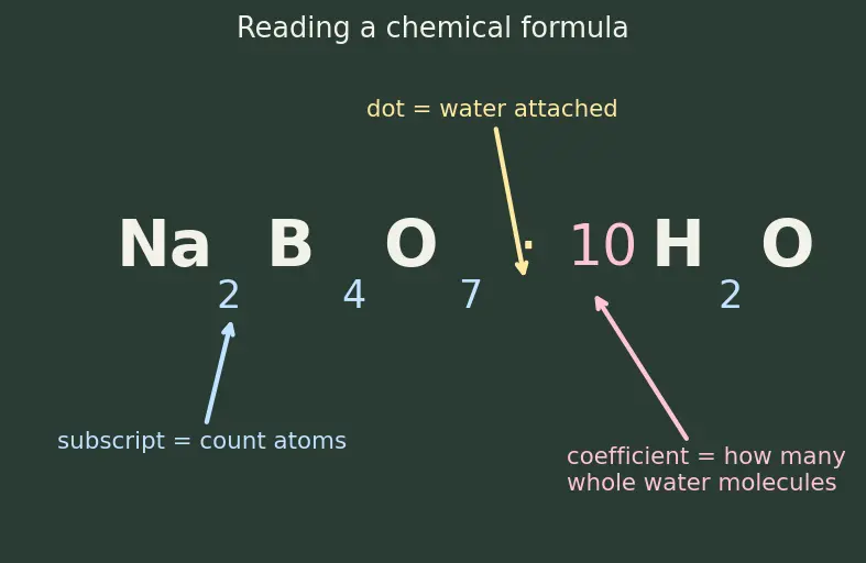 Figure — Borax bead, charcoal cavity tests
